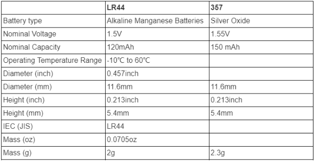 LR44 VS 357